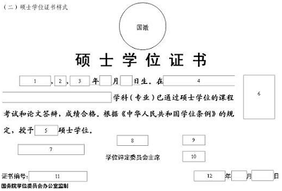 同等学力申硕学位证书样本及介绍(图2)