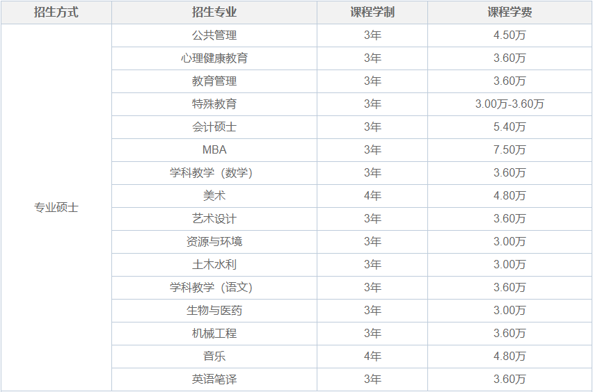 2024年济南大学非全日制硕士研究生招生简章(图2)