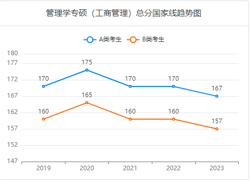 山东在职人员报考研究生好考的专业有哪些？