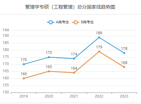 山东在职人员报考研究生好考的专业有哪些？(图3)