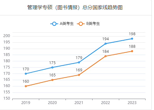 山东在职人员报考研究生好考的专业有哪些？(图4)