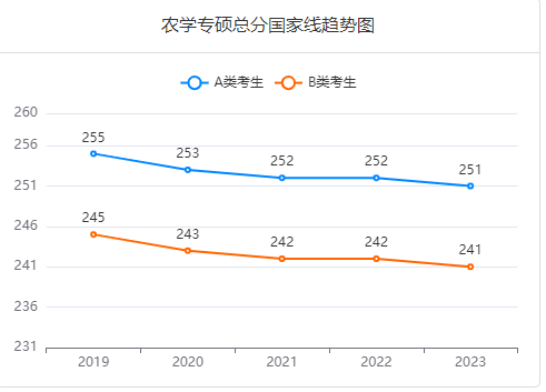 山东在职人员报考研究生好考的专业有哪些？(图6)