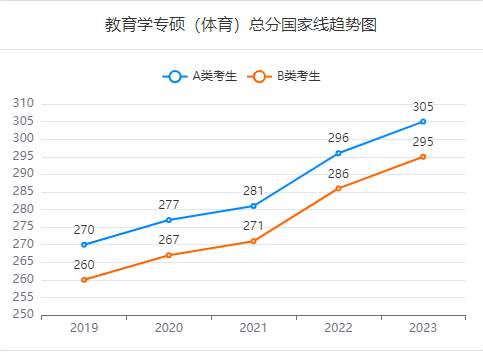 山东在职人员报考研究生好考的专业有哪些？(图5)